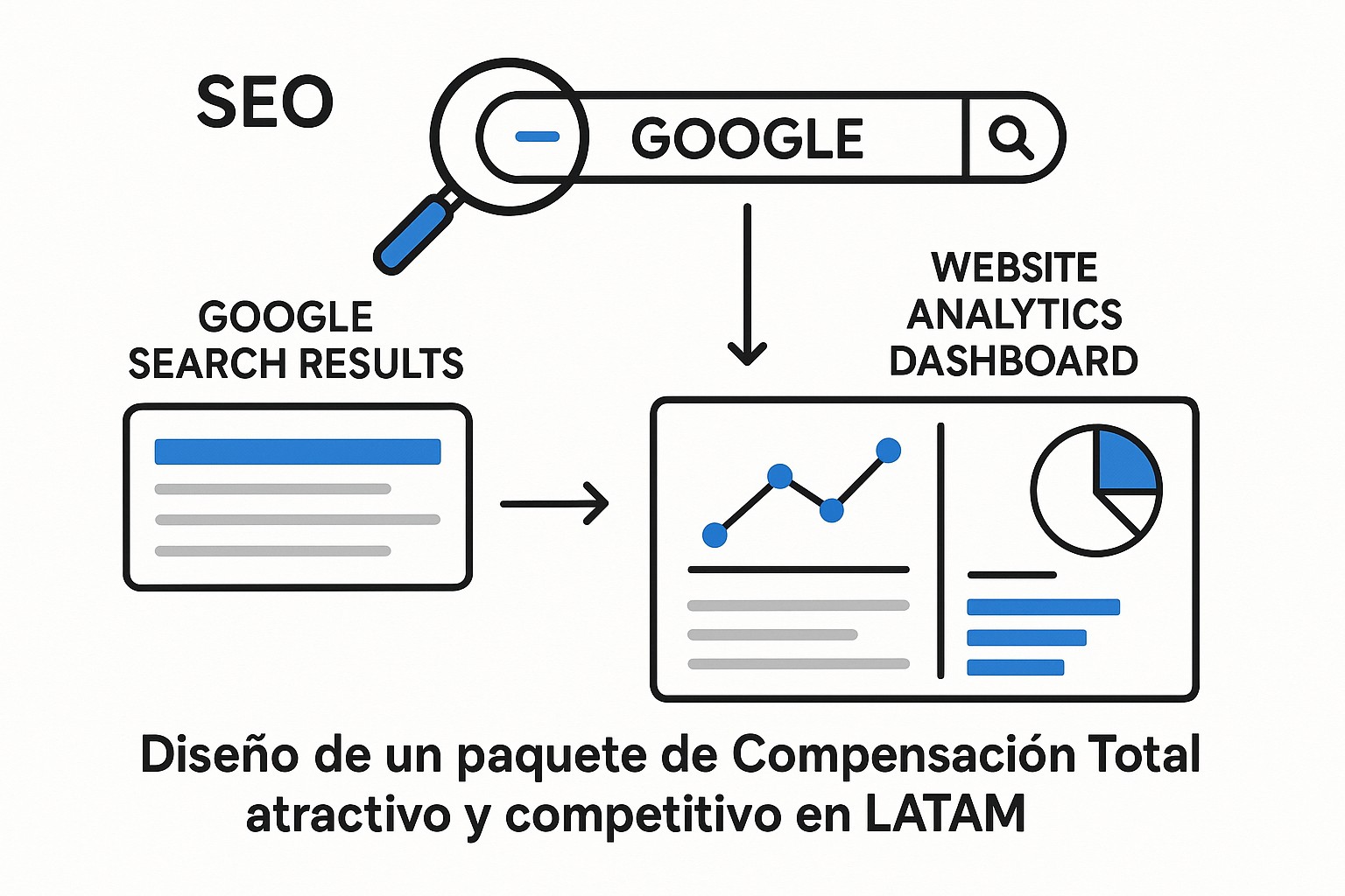 Profesionales colaborando en un entorno de oficina moderno, discutiendo sobre beneficios laborales y compensación total en LATAM