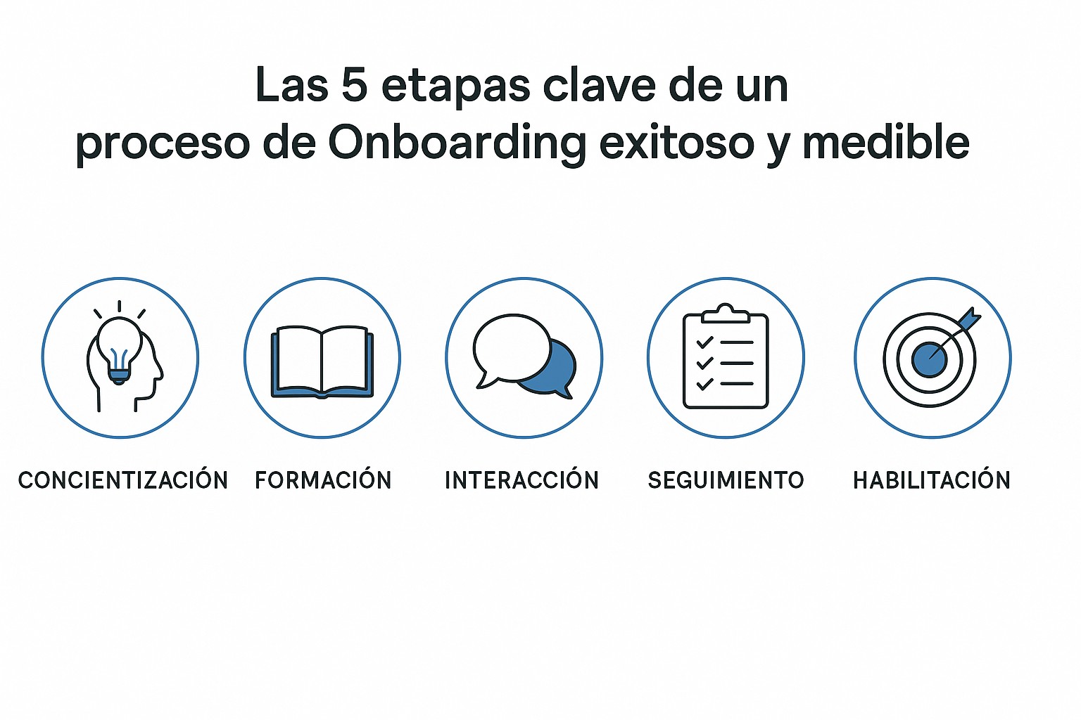Representación de un nuevo empleado siendo recibido por su equipo en la oficina, con caras sonrientes y un ambiente acogedor.