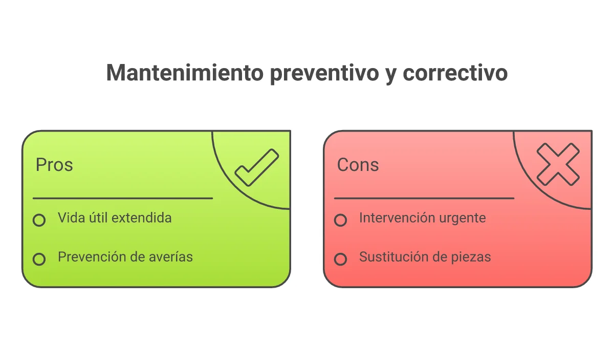 Infografía Mantenimiento Preventivo vs Correctivo de PC 2026
