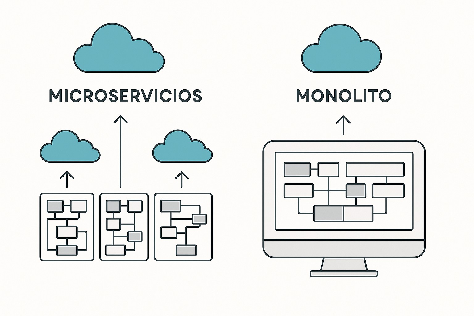 Comparativa gráfica de los requisitos de infraestructura y equipo para arquitecturas monolíticas vs. microservicios.