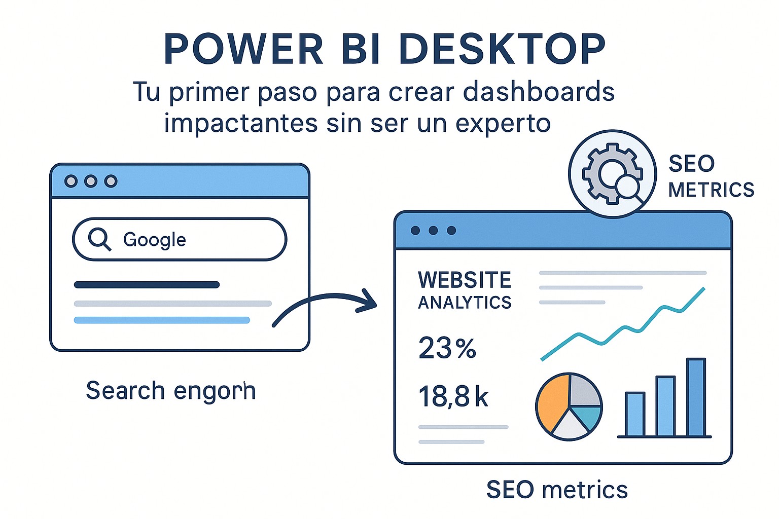 Interfaz principal de Power BI Desktop con sus paneles